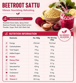 Beetroot Sattu